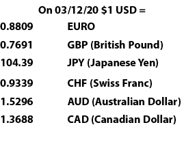 On 03 12 20  1 USD  ,0 8809,,EURO,0 7691,,GBP (British Pound),104 39,,JPY (Japanese Yen) ,0 9339,,CHF (Swiss Franc),1   